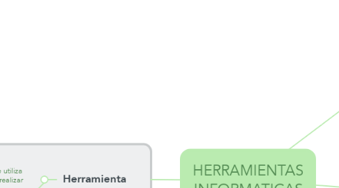 Mind Map: HERRAMIENTAS INFORMATICAS