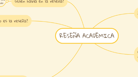 Mind Map: RESEÑA ACADÉMICA