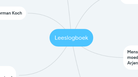 Mind Map: Leeslogboek