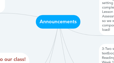 Mind Map: Announcements