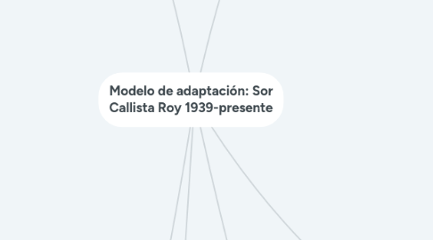 Mind Map: Modelo de adaptación: Sor Callista Roy 1939-presente