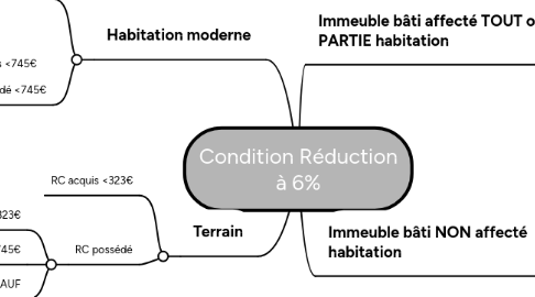 Mind Map: Condition Réduction à 6%