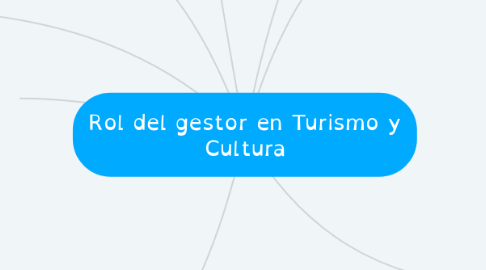 Mind Map: Rol del gestor en Turismo y Cultura