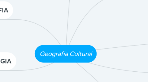 Mind Map: Geografia Cultural