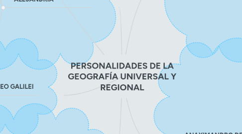 Mind Map: PERSONALIDADES DE LA GEOGRAFÍA UNIVERSAL Y REGIONAL