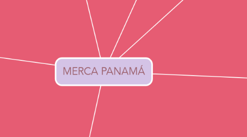 Mind Map: MERCA PANAMÁ