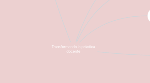 Mind Map: Transformando la práctica docente