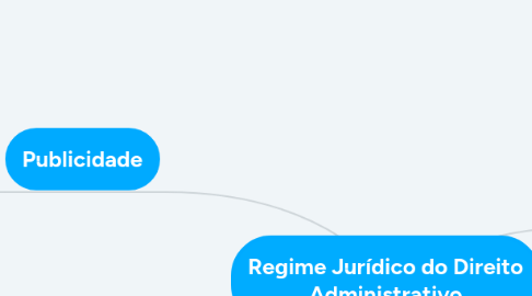 Mind Map: Regime Jurídico do Direito Administrativo