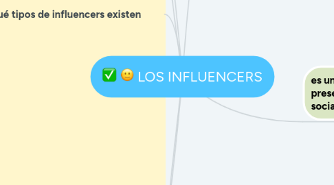 Mind Map: LOS INFLUENCERS