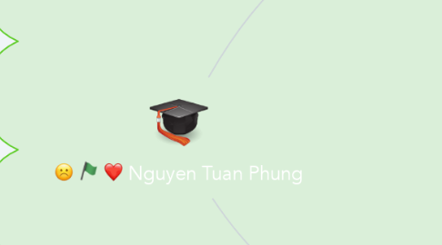 Mind Map: Nguyen Tuan Phung