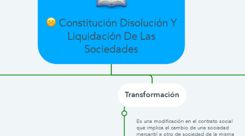 Mind Map: Constitución Disolución Y Liquidación De Las Sociedades