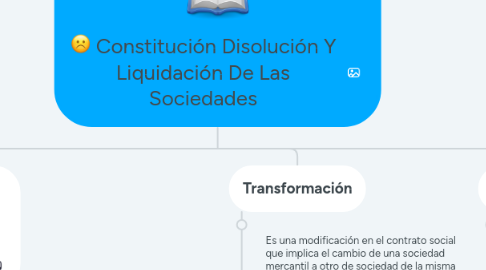 Mind Map: Constitución Disolución Y Liquidación De Las Sociedades