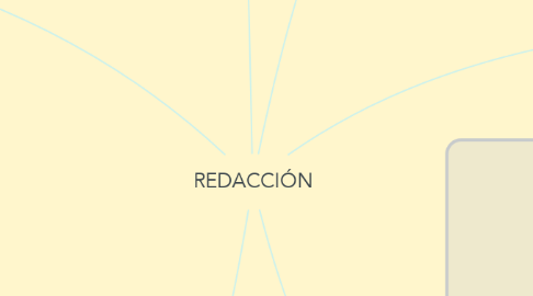 Mind Map: REDACCIÓN