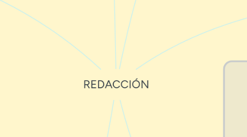 Mind Map: REDACCIÓN