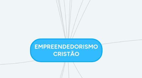 Mind Map: EMPREENDEDORISMO CRISTÃO