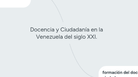 Mind Map: Docencia y Ciudadanía en la Venezuela del siglo XXI.