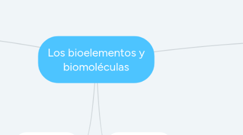 Mind Map: Los bioelementos y biomoléculas