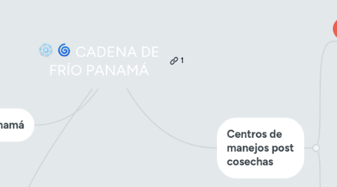 Mind Map: CADENA DE FRÍO PANAMÁ