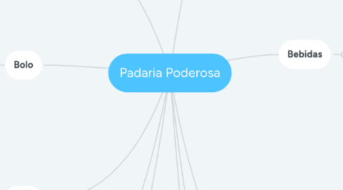 Mind Map: Padaria Poderosa