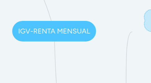 Mind Map: IGV-RENTA MENSUAL