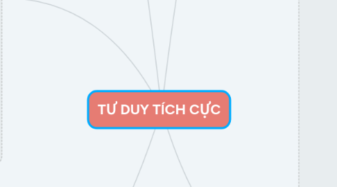 Mind Map: TƯ DUY TÍCH CỰC