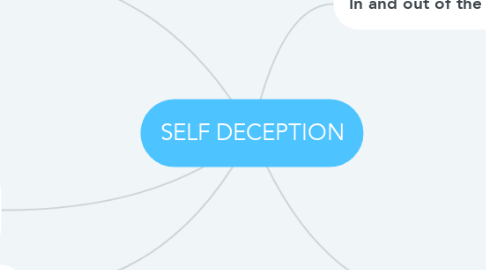 Mind Map: SELF DECEPTION