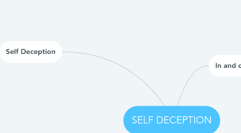 Mind Map: SELF DECEPTION