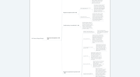 Mind Map: Mi Nuevo Mapa Mental