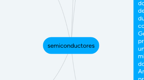 Mind Map: semiconductores