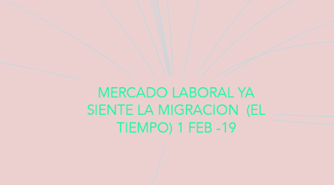 Mind Map: MERCADO LABORAL YA SIENTE LA MIGRACION  (EL TIEMPO) 1 FEB -19