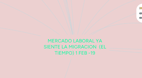 Mind Map: MERCADO LABORAL YA SIENTE LA MIGRACION (EL TIEMPO) 1 FEB -19
