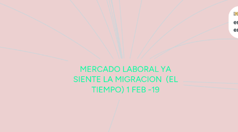 Mind Map: MERCADO LABORAL YA SIENTE LA MIGRACION  (EL TIEMPO) 1 FEB -19