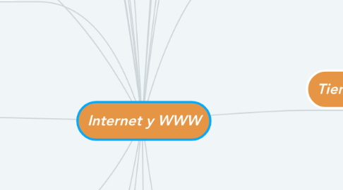 Mind Map: Internet y WWW