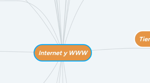 Mind Map: Internet y WWW