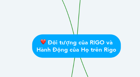 Mind Map: :heart: Đối tượng của RIGO và Hành Động của Họ trên Rigo
