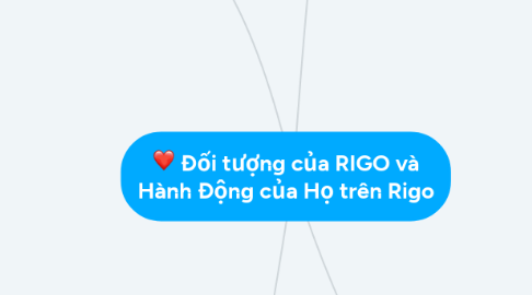 Mind Map: Đối tượng của RIGO và Hành Động của Họ trên Rigo