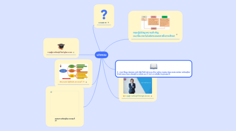 Mind Map: นวัตกรรม