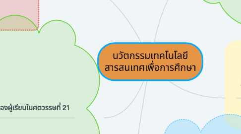 Mind Map: นวัตกรรมเทคโนโลยี สารสนเทศเพื่อการศึกษา