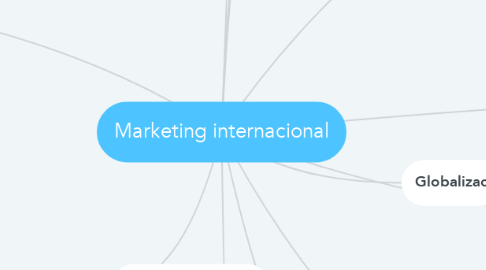 Mind Map: Marketing internacional