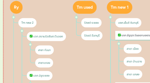 Mind Map: AM