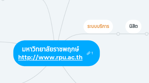 Mind Map: มหาวิทยาลัยราชพฤกษ์ http://www.rpu.ac.th