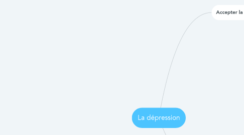 Mind Map: La dépression