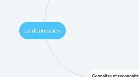 Mind Map: La dépression