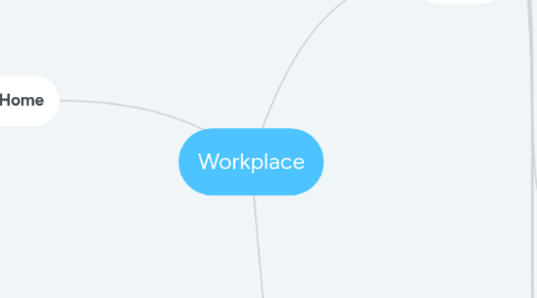 Mind Map: Workplace