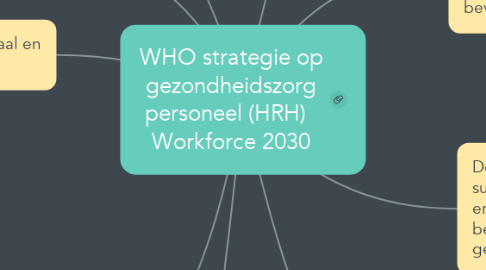 Mind Map: WHO strategie op gezondheidszorg personeel (HRH)   Workforce 2030
