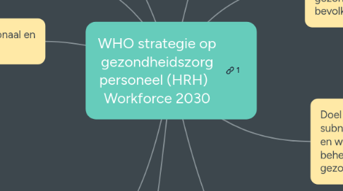 Mind Map: WHO strategie op gezondheidszorg personeel (HRH)   Workforce 2030