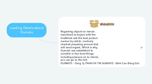 Mind Map: Leading Details about Gumato