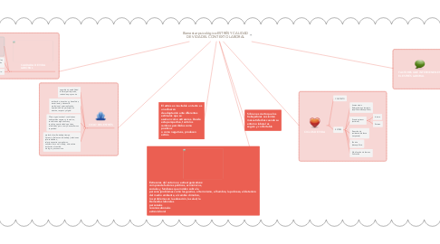 Mind Map: Bienestar psicológico:ESTRÉS Y CALIDAD DE VIDA DEL CONTEXTO LABORAL