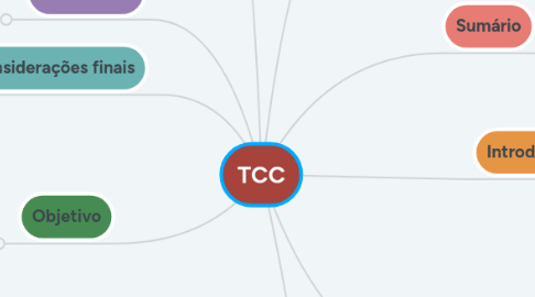 Mind Map: TCC