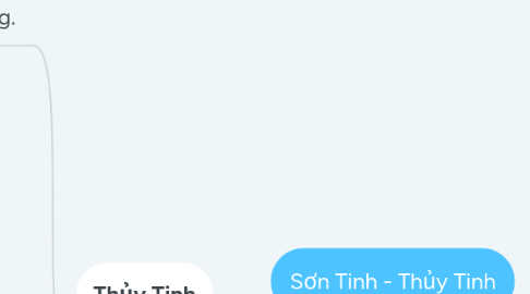 Mind Map: Sơn Tinh - Thủy Tinh